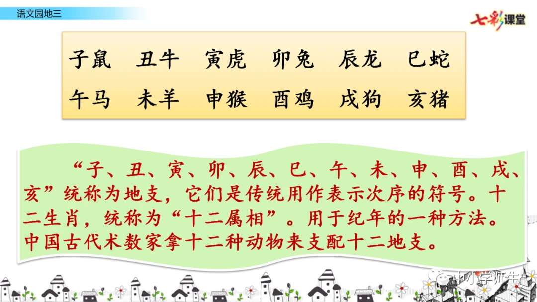 篮球训练时英语专业术语_0